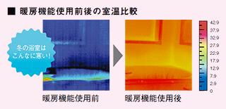 暖房機能使用前後の室温比較